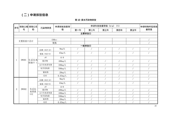122417500730_0排污許可證申請(qǐng)前信息公開表_20.jpg