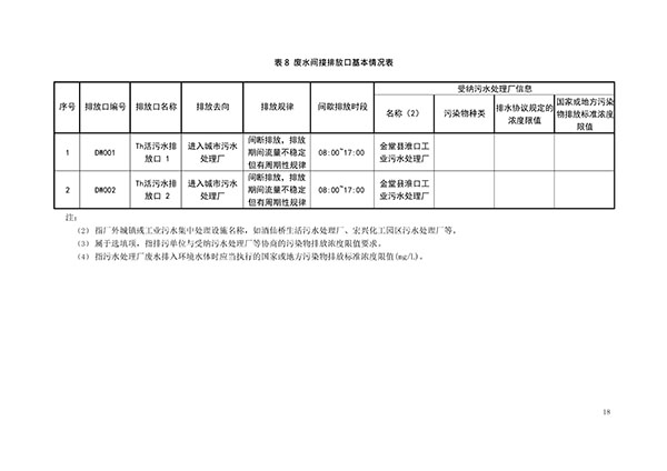 122417500730_0排污許可證申請(qǐng)前信息公開表_18.jpg
