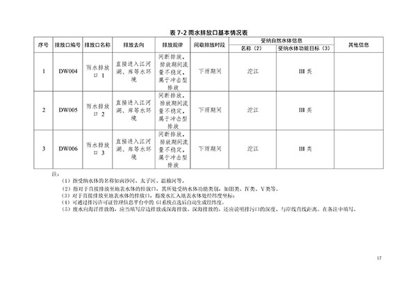 122417500730_0排污許可證申請(qǐng)前信息公開表_17.jpg