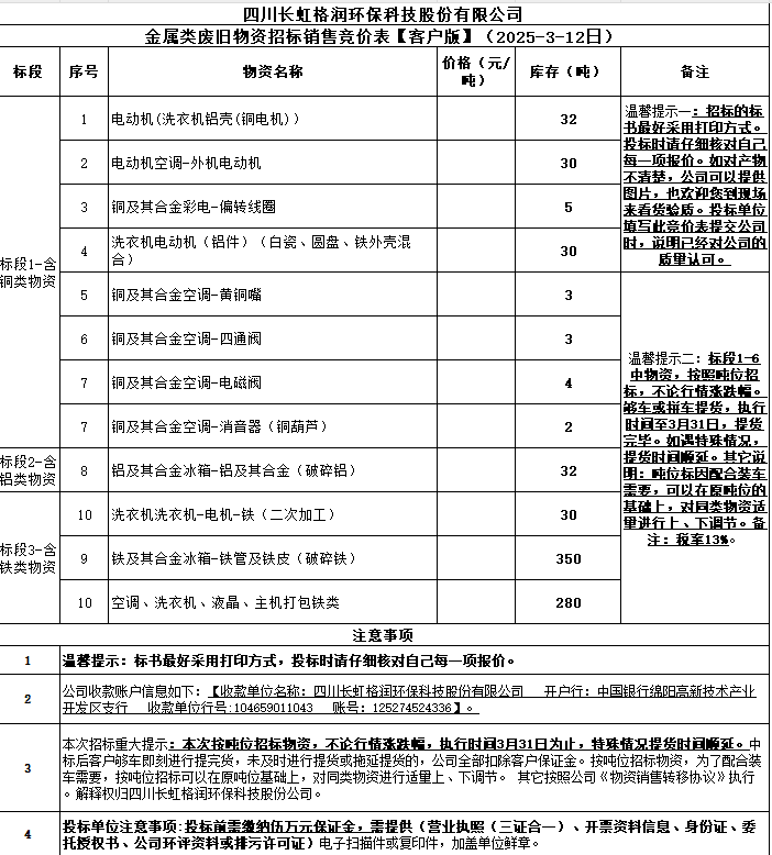金屬類廢舊物資招標(biāo)銷售競價表